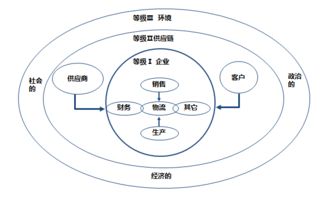 汽配 縱向一體化 供應(yīng)鏈管理模式大揭秘