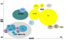 電商供應(yīng)鏈調(diào)查 缺乏管理機(jī)制 物流將大升級(jí)