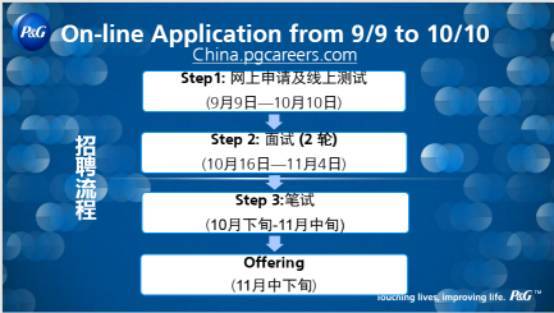 9月14日空中宣講會(huì)預(yù)告 寶潔產(chǎn)品供應(yīng)部招聘空中宣講會(huì)